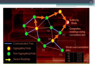 Data aggregation in wireless sensor networks | PPTX