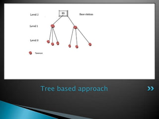 Tree based approach
 