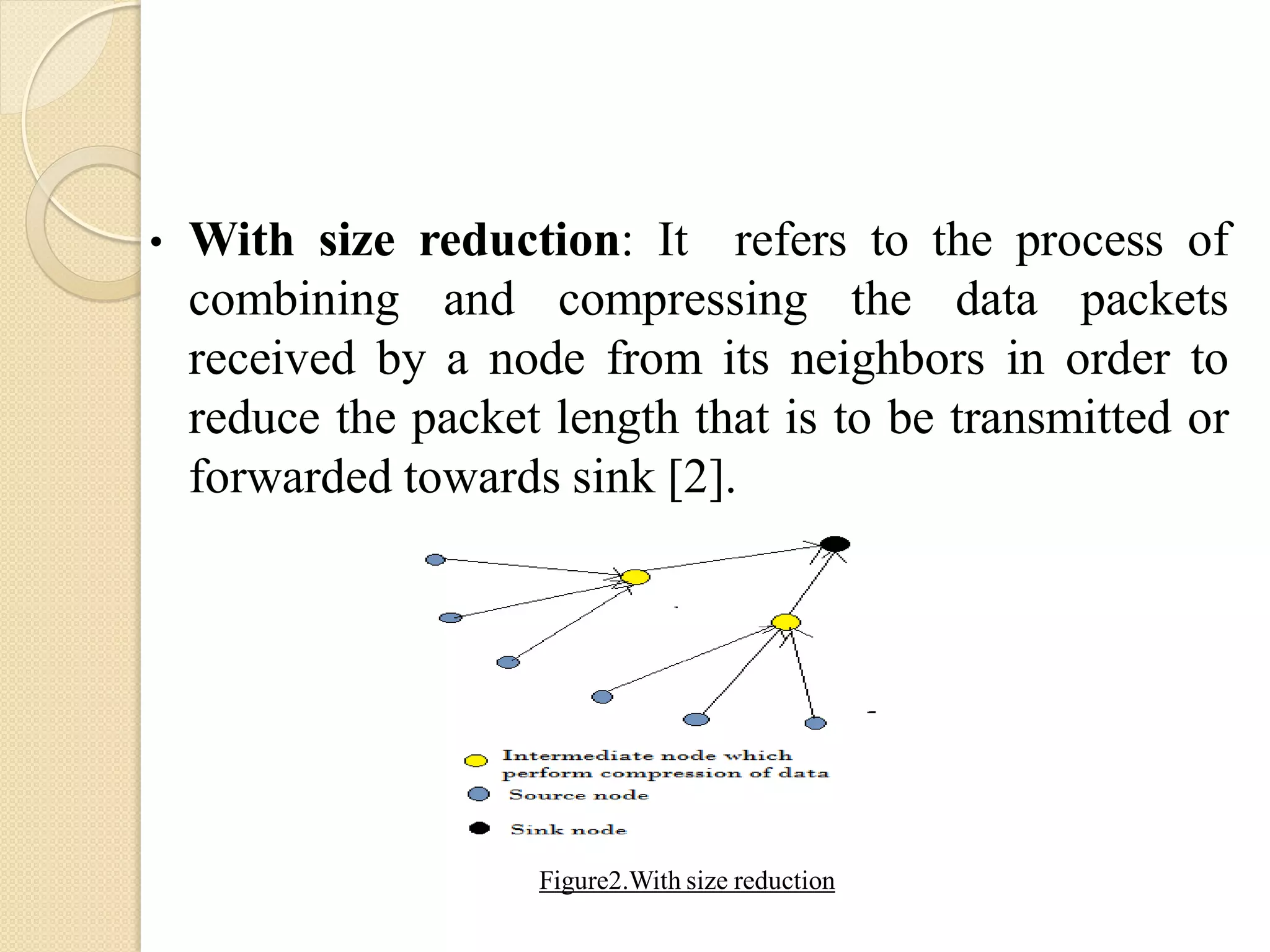 • With size reduction: It refers to the process of
combining and compressing the data packets
received by a node from its neighbors in order to
reduce the packet length that is to be transmitted or
forwarded towards sink [2].
Figure2.With size reduction
 