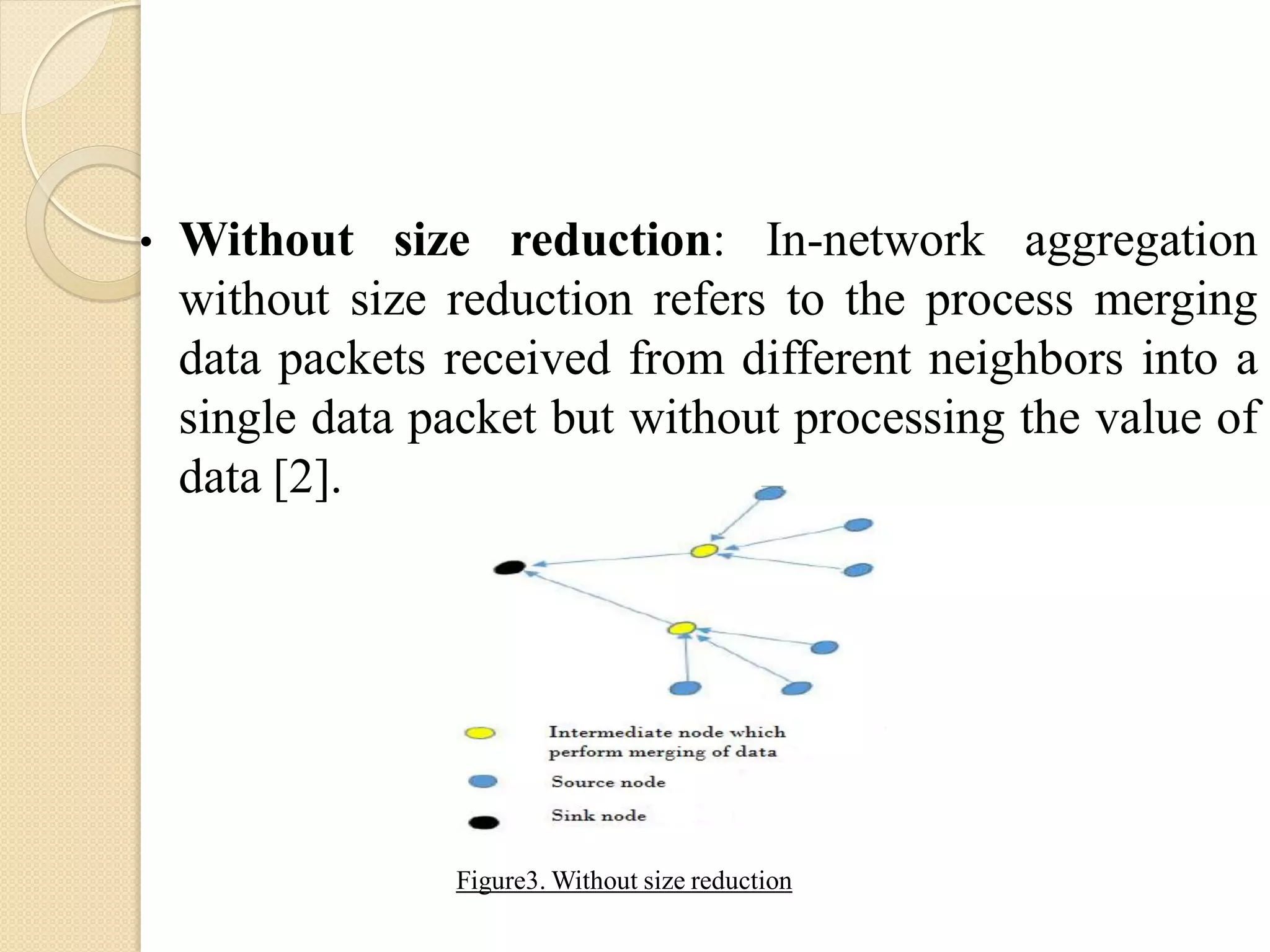 • Without size reduction: In-network aggregation
without size reduction refers to the process merging
data packets received from different neighbors into a
single data packet but without processing the value of
data [2].
Figure3. Without size reduction
 