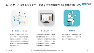 ユースケースに見るモダンデータスタックの有効性（小売業の例） 2/3
7/12/2024 All Copyrights reserved by Nissho Electronics USA Corp 11
機械学習
ダッシュボード
データのパイプラインはETLツール、
リバースETLツールなど複数の製品
の組み合わせで行えることがわかっ
てきた。各パイプラインのジョブの
実行順、スケジュール設定などを統
合的に管理したい
表面的な情報の裏に隠れた大きな問
題の発見が困難。チャートを一つ一
つ操作して分析するのも限界がある。
また、チャートを作りすぎて、どこ
に何があるのかわからなくなるなど
実際の運用には問題がある
生成AIを使って、業務の生産性を高
めたい。モデルのトレーニングに蓄
積したデータを活用したい
オーケストレーション
 