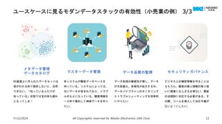 ユースケースに見るモダンデータスタックの有効性（小売業の例） 3/3
7/12/2024 All Copyrights reserved by Nissho Electronics USA Corp 12
メタデータ管理
データカタログ セキュリティガバナンス
データ品質の監視
マスターデータ管理
BI基盤上に作られたデータセットは
皆がわかる形で提供しないと、活用
できない。「知っている人だけが
知っている」状態では宝の持ち腐れ
となってしまう
各システムが顧客データベースを
持っている。システムによっては、
古いデータが含まれており、トラブ
ルのもとになっている。顧客情報を
一カ所で集約して神様データを作り
たい。
データ処理の複雑性が増し、データ
が大容量化、多様性が拡大する中、
データパイプラインのモニタリング
とトラブルシューティングを効率的
にやりたい
ビジネス上の機密情報を守ることは
もちろん、顧客の個人情報の取り扱
いに慎重にならざるを得ない。最新
の法規制に対応する必要がある。そ
の際、ツールを導入して対応不備が
ないようにしたい。
 