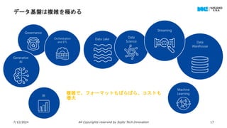データ基盤は複雑を極める
複雑で、フォーマットもばらばら、コストも
増大
7/12/2024 All Copyrights reserved by Sojitz Tech‐Innovation 17
Data Lake
Data
Warehouse
Governance
Machine
Learning
BI
Data
Science
Generative
AI
Streaming
Orchestration
and ETL
 