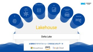 18
AI
Data
Science
Data Warehouse
BI
Orchestration
and ETL
Streaming
Lakehouse
Delta Lake
お客様のクラウドストレージ内のあらゆるデータ
 