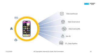 7/12/2024 All Copyrights reserved by Sojitz Tech‐Innovation 19
Centralized
governance
One copy
of data
Gen AI
Data Governance
Data Science/ML
Data warehouse
ETL, Data Pipeline
 