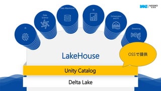 26
AI
Data
Science
Data Warehouse
BI
Orchestration
and ETL
Streaming
LakeHouse
Delta Lake
Unity Catalog
OSSで提供
 