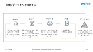 自社のデータをAIで活用する
7/12/2024 All Copyrights reserved by Sojitz Tech‐Innovation 32
データ ビルド 評価
デプロイ ガバナンス
簡素化されたAIシステムと
RAG開発
企業データによるモデルの
チューニングとカスタマイ
ズ
スケーラブルなモデル、機
能、エージェントの提供
カスタマイズ可能なガード
レール
自動評価、
人間による評価
LLMトレーニングの
ためのデータ準備
ストリーミングデー
タ
データ、モデル、ツー
ルのガバナンス
データとモデル全体の
モニタリング
 