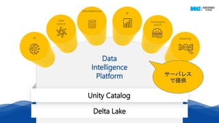 35
AI
Data
Science
Data Warehouse
BI
Orchestration
and ETL
Streaming
Data
Intelligence
Platform
Delta Lake
Unity Catalog
サーバレス
で提供
 