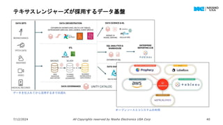 テキサスレンジャーズが採用するデータ基盤
7/12/2024 All Copyrights reserved by Nissho Electronics USA Corp 40
データを仕入れてから活用するまでの流れ
オープンソースエコシステムの利用
 
