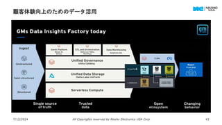 顧客体験向上のためのデータ活用
7/12/2024 All Copyrights reserved by Nissho Electronics USA Corp 43
 