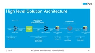 7/12/2024 All Copyrights reserved by Nissho Electronics USA Corp 46
 