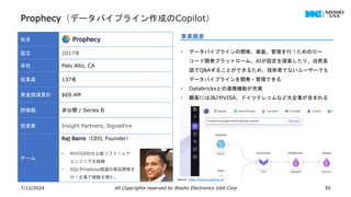 7/12/2024 50
社名
設立 2017年
本社 Palo Alto, CA
従業員 137名
資金調達累計 $69.4M
評価額 非公開 / Series B
投資家 Insight Partners, SignalFire
チーム
Raj Bains（CEO, Founder）
• NVIDIA社の上級ソフトウェア
エンジニアを経験
• SQLやHadoop関連の製品開発を
行う企業で経験を積む。
事業概要
• データパイプラインの開発、実装、管理を行うためのロー
コード開発プラットローム。AIが設定を提案したり、自然言
語でQ&Aすることができるため、技術者でないユーザーでも
データパイプラインを開発・管理できる
• Databricksとの連携機能が充実
• 顧客にはJ&JやVISA、ドイツテレコムなど大企業が含まれる
Source : https://www.prophecy.io/
Prophecy（データパイプライン作成のCopilot）
All Copyrights reserved by Nissho Electronics USA Corp
 