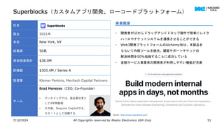 7/12/2024 51
社名
設立 2021年
本社 New York, NY
従業員 50名
資金調達累計 $38.0M
評価額 $303.4M / Series A
投資家 Kleiner Perkins, Meritech Capital Partners
チーム
Brad Menezes（CEO, Co-Founder）
• データドッグでは、製品責任者と
して4年間勤務
• その後、Sequoia Capitalでは、
スカウトとして活躍する
事業概要
• 開発者がUIからドラッグアンドドロップ操作で簡単にレイク
ハウスやチケットシステムを連携させることができる
• Web3開発プラットフォームのAlchemy社は、本製品を
もちいて内部ツールを統合。顧客サポートチケットの
解決時間を50%短縮することに成功している
• 金融サービス事業者の開発者が利用しやすい機能が充実
Source : https://www.superblocks.com/
Superblocks（カスタムアプリ開発、ローコードプラットフォーム）
All Copyrights reserved by Nissho Electronics USA Corp
 