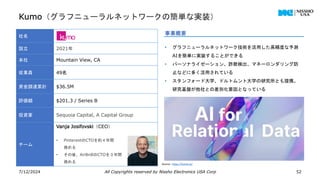 7/12/2024 52
社名
設立 2021年
本社 Mountain View, CA
従業員 49名
資金調達累計 $36.5M
評価額 $201.3 / Series B
投資家 Sequoia Capital, A Capital Group
チーム
Vanja Josifovski（CEO）
• PinterestのCTOを約４年間
務める
• その後、AirBnBのCTOを３年間
務める
事業概要
• グラフニューラルネットワーク技術を活用した高精度な予測
AIを簡単に実装することができる
• パーソナライゼーション、詐欺検出、マネーロンダリング防
止などに多く活用されている
• スタンフォード大学、ドルトムント大学の研究所とも提携。
研究基盤が他社との差別化要因となっている
Source : https://kumo.ai/
Kumo（グラフニューラルネットワークの簡単な実装）
All Copyrights reserved by Nissho Electronics USA Corp
 