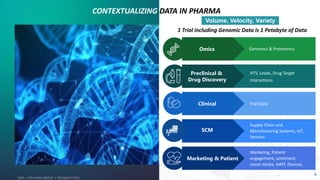 Data and AI Transforming Pharma | PDF