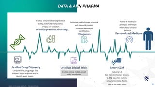 Data and AI Transforming Pharma | PDF