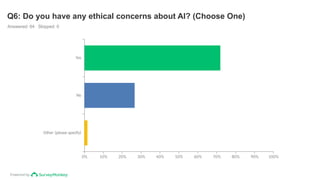 Powered by
Q6: Do you have any ethical concerns about AI? (Choose One)
Answered: 64 Skipped: 0
Yes
No
Other (please specify)
0% 10% 20% 30% 40% 50% 60% 70% 80% 90% 100%
 