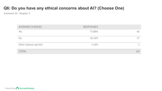 Powered by
Q6: Do you have any ethical concerns about AI? (Choose One)
Answered: 64 Skipped: 0
ANSWER CHOICES RESPONSES
Yes 71.88% 46
No 26.56% 17
Other (please specify) 1.56% 1
TOTAL 64
 