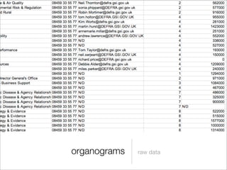 organograms   raw data
 