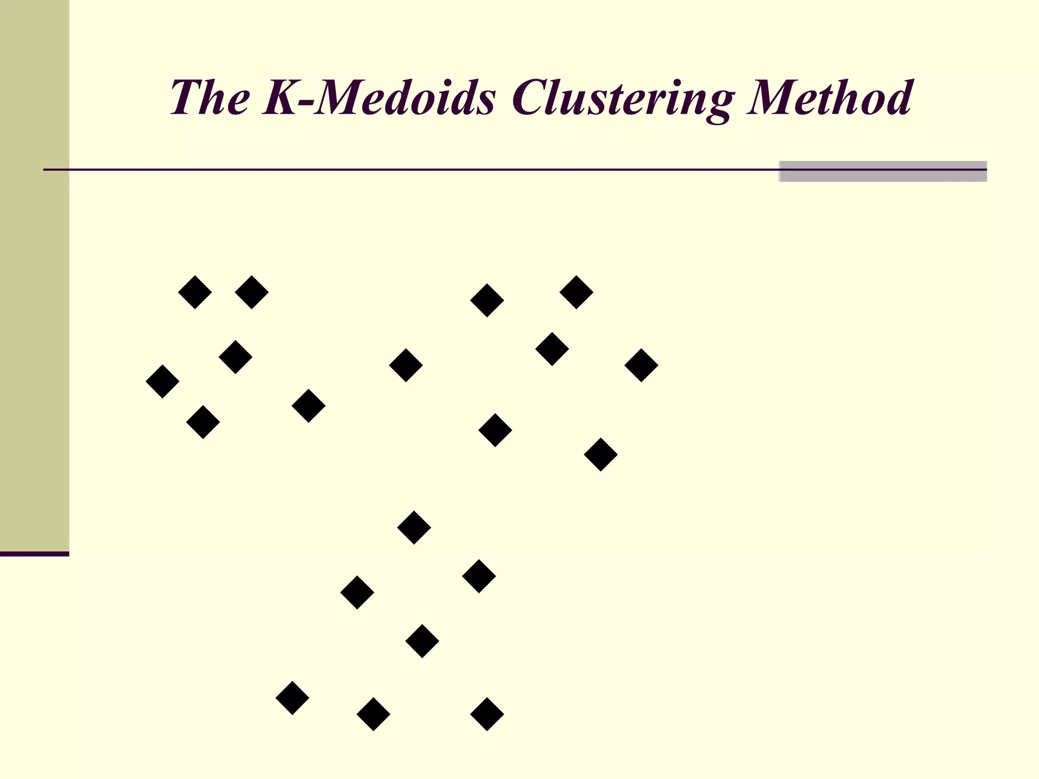 The K-Medoids Clustering Method 