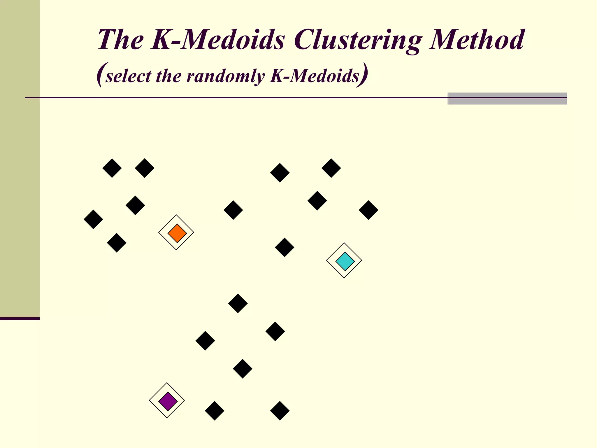 The K-Medoids Clustering Method ( select the randomly K-Medoids ) 
