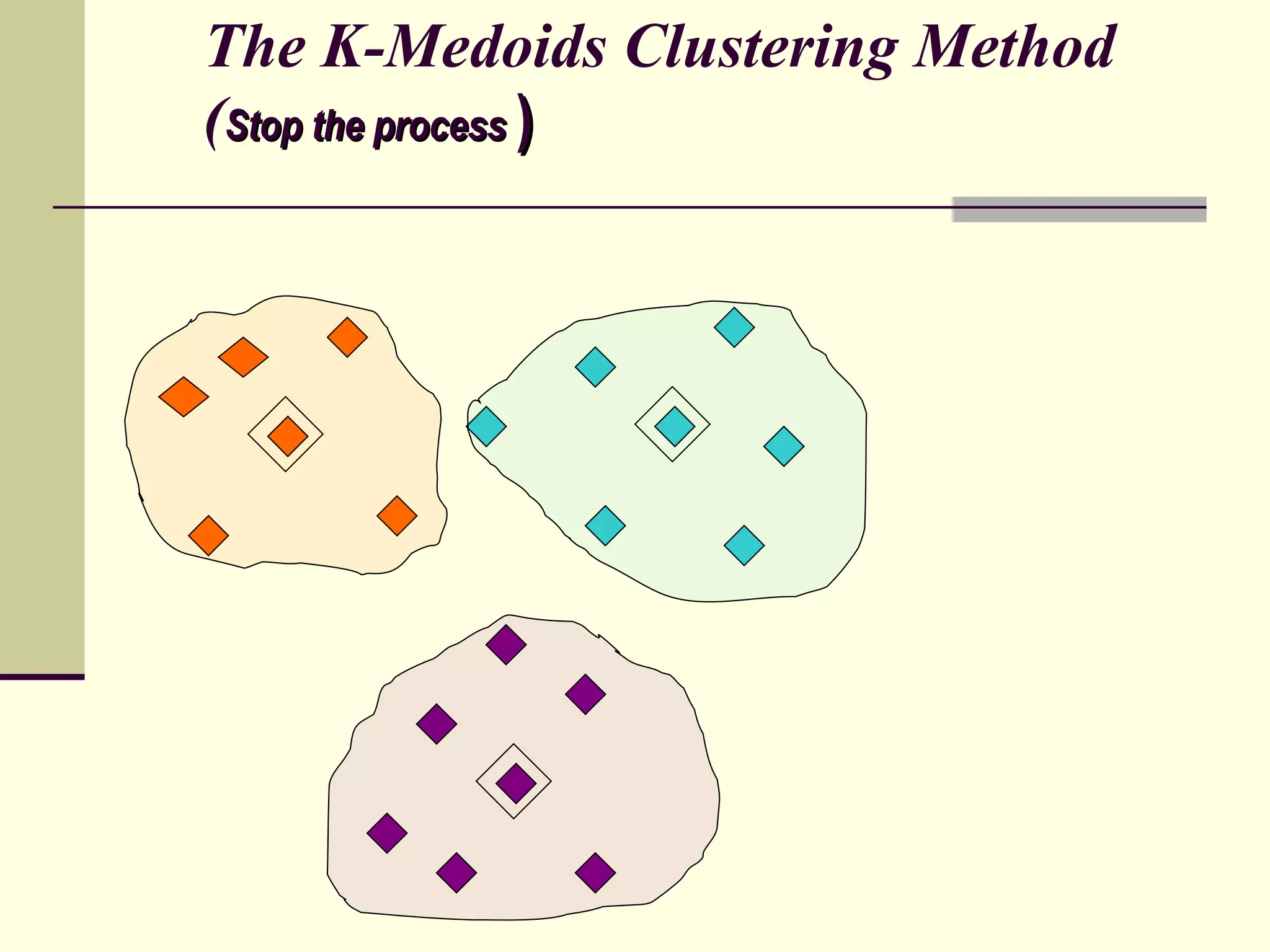 The K-Medoids Clustering Method ( Stop the process   ) 
