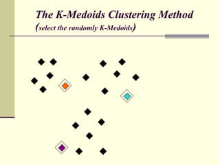 The K-Medoids Clustering Method ( select the randomly K-Medoids ) 