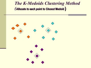 The K-Medoids Clustering Method ( Allocate to each point to Closest  Medoid   ) 