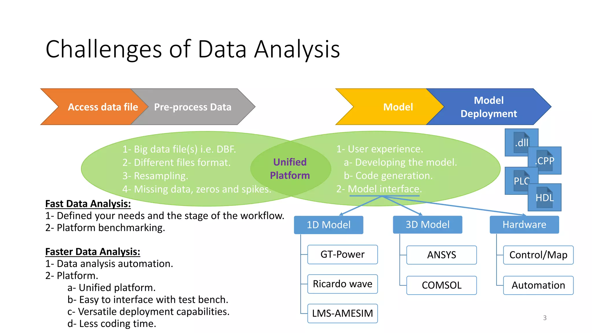 Data Analysis in Engineering | PPTX | Computing | Technology & Computing