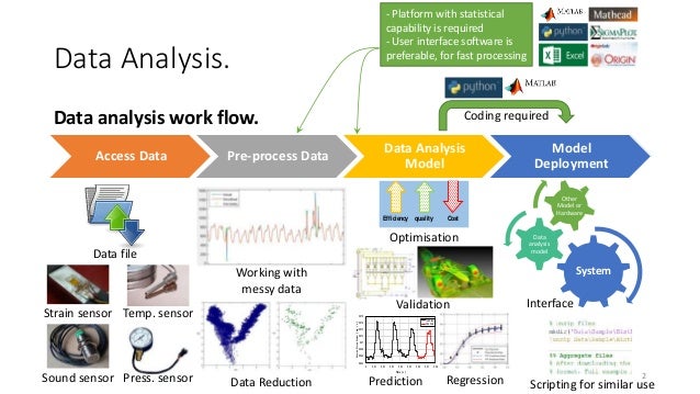 Data Analysis in Engineering