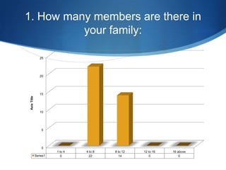 1. How many members are there in your family: