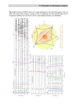 Simogram With 3 Operators Data analysis and Seismogram Interpretation | PDF