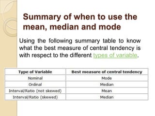 Summary of when to use the
 mean, median and mode
Using the following summary table to know
what the best measure of central tendency is
with respect to the different types of variable.
 