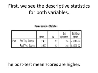 First, we see the descriptive statistics
           for both variables.




The post-test mean scores are higher.
 