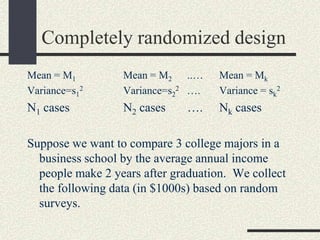 Completely randomized design
Mean = M1         Mean = M2 ..…      Mean = Mk
Variance=s12      Variance=s22 ….    Variance = sk2
N1 cases          N2 cases    ….     Nk cases

Suppose we want to compare 3 college majors in a
  business school by the average annual income
  people make 2 years after graduation. We collect
  the following data (in $1000s) based on random
  surveys.
 