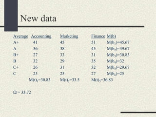 New data
Average Accounting   Marketing    Finance M(b)
A+       41          45           51      M(b1)=45.67
A        36          38           45      M(b2)=39.67
B+       27          33           31      M(b3)=30.83
B        32          29           35      M(b4)=32
C+       26          31           32      M(b5)=29.67
C        23          25           27      M(b6)=25
       M(t)1=30.83   M(t)2=33.5   M(t)3=36.83

  = 33.72
 