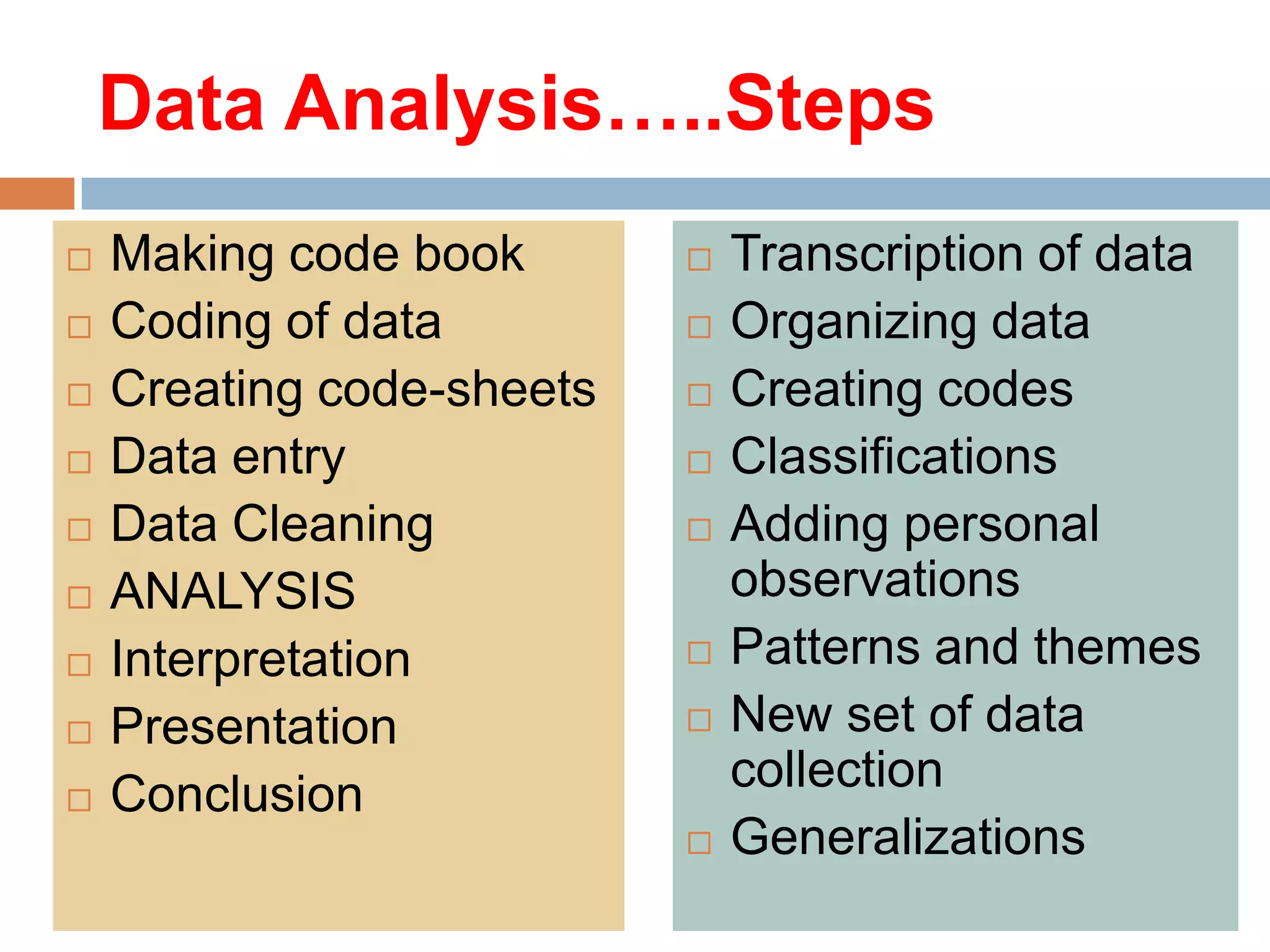 Data Analysis…..Steps












Making code book
Coding of data
Creating code-sheets
Data entry
Data Cleaning
ANALYSIS
Interpretation
Presentation
Conclusion














Transcription of data
Organizing data
Creating codes
Classifications
Adding personal
observations
Patterns and themes
New set of data
collection
Generalizations

 