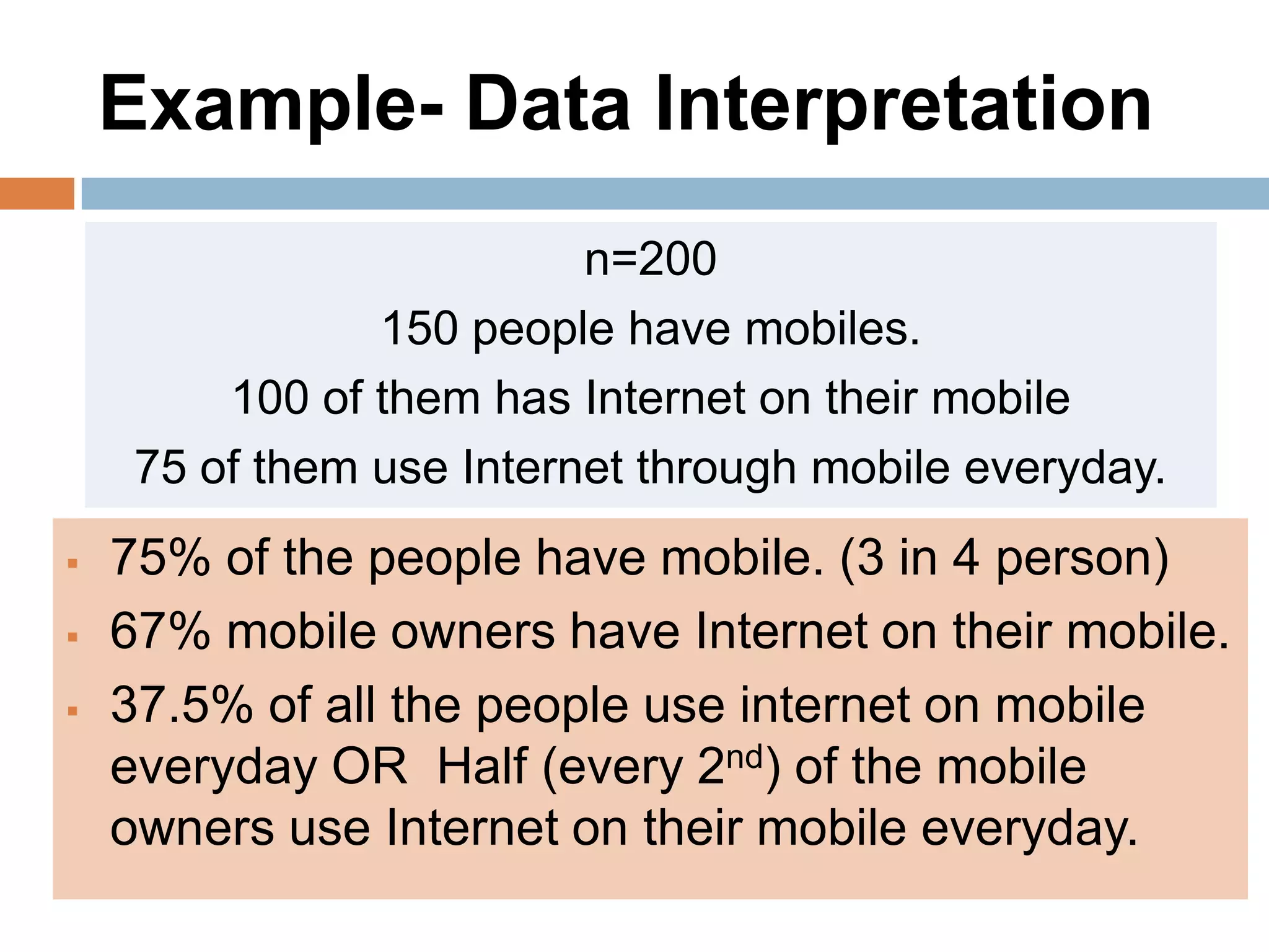 Example- Data Interpretation
n=200
150 people have mobiles.
100 of them has Internet on their mobile
75 of them use Internet through mobile everyday.




75% of the people have mobile. (3 in 4 person)
67% mobile owners have Internet on their mobile.
37.5% of all the people use internet on mobile
everyday OR Half (every 2nd) of the mobile
owners use Internet on their mobile everyday.

 