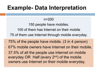 Example- Data Interpretation
n=200
150 people have mobiles.
100 of them has Internet on their mobile
75 of them use Internet through mobile everyday.




75% of the people have mobile. (3 in 4 person)
67% mobile owners have Internet on their mobile.
37.5% of all the people use internet on mobile
everyday OR Half (every 2nd) of the mobile
owners use Internet on their mobile everyday.

 