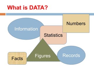 What is DATA?
Numbers
Information
Statistics

Facts

Figures

Records

 