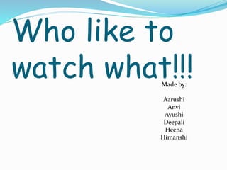 Who like to
watch what!!!Made by:
Aarushi
Anvi
Ayushi
Deepali
Heena
Himanshi
 