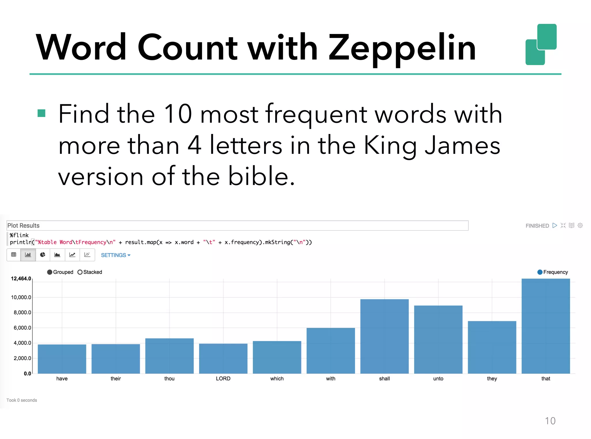 Word Count with Zeppelin
§  Find the 10 most frequent words with
more than 4 letters in the King James
version of the bible.
10
 