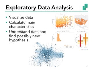 Exploratory Data Analysis
§  Visualize data
§  Calculate main
characteristics
§  Understand data and
ﬁnd possibly new
hypothesis
2
 