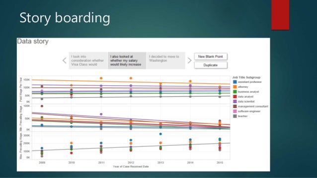 Data analysis with Tableau