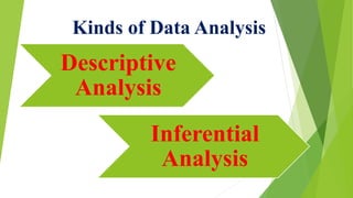 Kinds of Data Analysis
Descriptive
Analysis
Inferential
Analysis
 