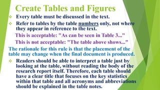 Create Tables and Figures
 Every table must be discussed in the text.
 Refer to tables by the table numbers only, not where
they appear in reference to the text.
This is acceptable: "As can be seen in Table 3..."
This is not acceptable: "The table above shows..."
The rationale for this rule is that the placement of the
table may change when the final document is produced.
 Readers should be able to interpret a table just by
looking at the table, without reading the body of the
research report itself. Therefore, each table should
have a clear title that focuses on the key statistics
within that table and all acronyms and abbreviations
should be explained in the table notes.
 
