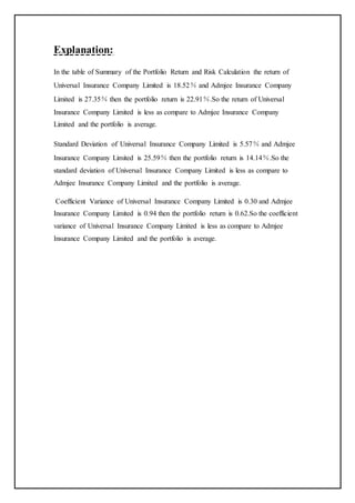 Explanation:
In the table of Summary of the Portfolio Return and Risk Calculation the return of
Universal Insurance Company Limited is 18.52％ and Admjee Insurance Company
Limited is 27.35％ then the portfolio return is 22.91％.So the return of Universal
Insurance Company Limited is less as compare to Admjee Insurance Company
Limited and the portfolio is average.
Standard Deviation of Universal Insurance Company Limited is 5.57％ and Admjee
Insurance Company Limited is 25.59％ then the portfolio return is 14.14％.So the
standard deviation of Universal Insurance Company Limited is less as compare to
Admjee Insurance Company Limited and the portfolio is average.
Coefficient Variance of Universal Insurance Company Limited is 0.30 and Admjee
Insurance Company Limited is 0.94 then the portfolio return is 0.62.So the coefficient
variance of Universal Insurance Company Limited is less as compare to Admjee
Insurance Company Limited and the portfolio is average.
 
