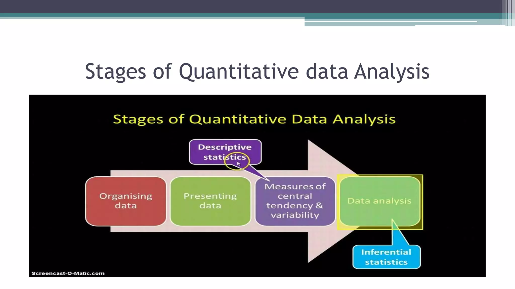 Stages of Quantitative data Analysis
 