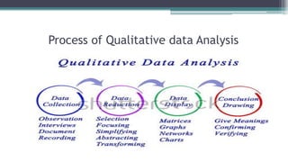 Process of Qualitative data Analysis
 