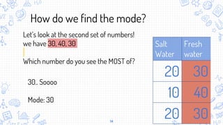 14
How do we find the mode?
Let’s look at the second set of numbers!
we have 30, 40, 30
Which number do you see the MOST of?
Salt
Water
Fresh
water
20 30
10 40
20 30
30.. Soooo
Mode: 30
 